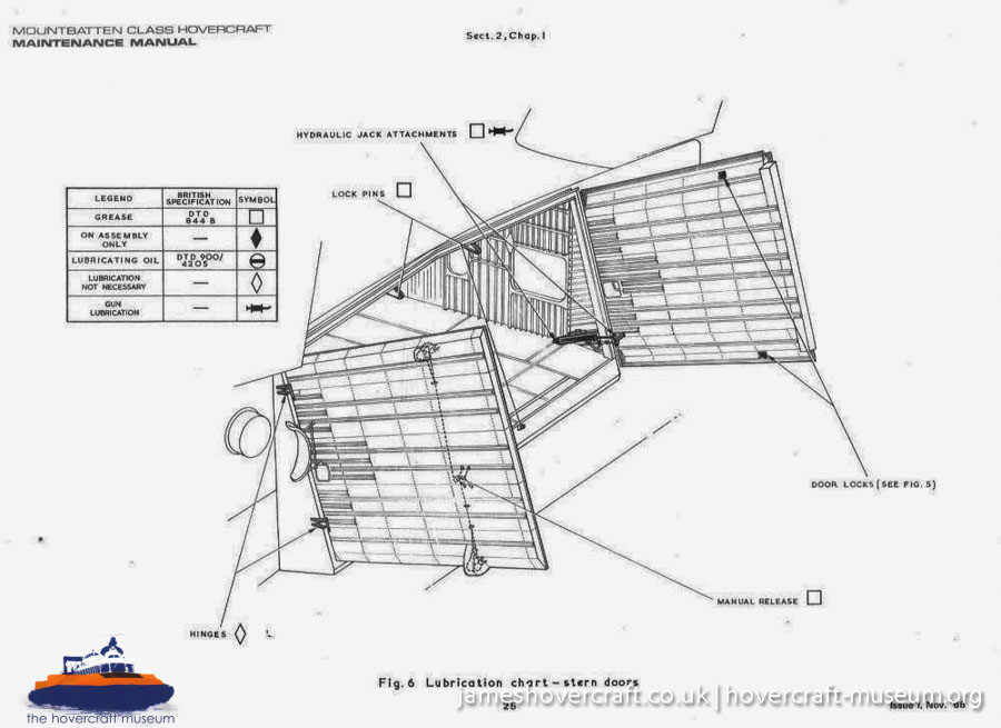 SRN4 systems -  (credit: The <a href='http://www.hovercraft-museum.org/' target='_blank'>Hovercraft Museum Trust</a>).